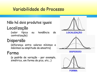 63
Não há dois produtos iguais
Localização
(valor típico ou tendência de
centralização)
Dispersão
(diferença entre valores mínimos e
máximos ou amplitude da amostra)
Forma
(o padrão de variação - por exemplo,
simétrico, em forma de pico, etc...)
Variabilidade do Processo
 