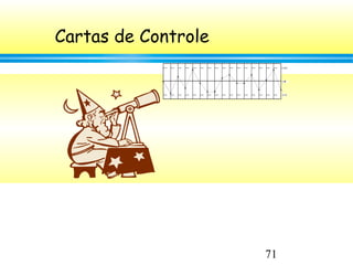 71
Cartas de Controle
L S C
L M
L I C
 