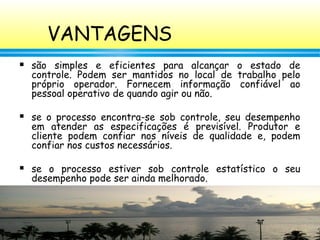 74
VANTAGENS
 são simples e eficientes para alcançar o estado de
controle. Podem ser mantidos no local de trabalho pelo
próprio operador. Fornecem informação confiável ao
pessoal operativo de quando agir ou não.
 se o processo encontra-se sob controle, seu desempenho
em atender as especificações é previsível. Produtor e
cliente podem confiar nos níveis de qualidade e, podem
confiar nos custos necessários.
 se o processo estiver sob controle estatístico o seu
desempenho pode ser ainda melhorado.
 