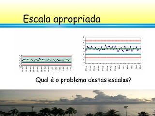 76
Escala apropriada
Qual é o problema destas escalas?
 