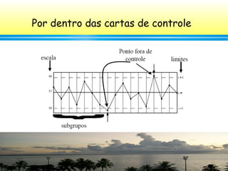 78
Por dentro das cartas de controle
 