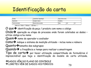 79
Identificação da carta
O que identificação da peça / produto com nome e código
Onde operação ou etapa do processo onde foram coletados os dados –
utilize código e/ou nome
Quem nome do operador e avaliador
Como indique o sistema de medição utilizado – inclua nome e número
Quantotamanho dos subgrupos
Quando a freqüência e tempo para realizar a amostragem
Tipo de carta por haver utilização compartilhada de formulários é
imprescindível que haja a identificação do modelo de carta utilizada.
DADOS VÊM DO PLANO DE CONTROLE
 LIMITES VÊM DE DADOS HISTÓRICOS
 