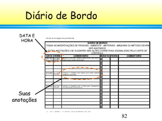 82
Diário de Bordo
DATA E
HORA
Suas
anotações
 