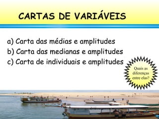 89
CARTAS DE VARIÁVEIS
a) Carta das médias e amplitudes
b) Carta das medianas e amplitudes
c) Carta de individuais e amplitudes
Quais as
diferenças
entre elas?
 