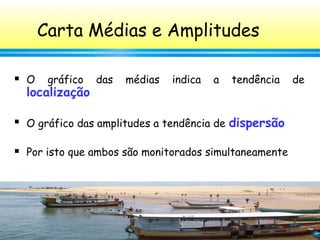90
Carta Médias e Amplitudes
 O gráfico das médias indica a tendência de
localização
 O gráfico das amplitudes a tendência de dispersão
 Por isto que ambos são monitorados simultaneamente
 
