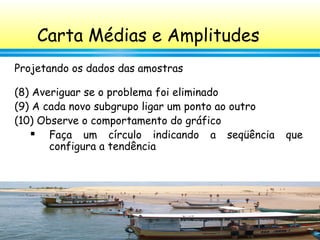 93
Carta Médias e Amplitudes
(8) Averiguar se o problema foi eliminado
(9) A cada novo subgrupo ligar um ponto ao outro
(10) Observe o comportamento do gráfico
 Faça um círculo indicando a seqüência que
configura a tendência
Projetando os dados das amostras
 