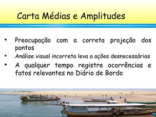 94
Carta Médias e Amplitudes

Preocupação com a correta projeção dos
pontos

Análise visual incorreta leva a ações desnecessárias

A qualquer tempo registre ocorrências e
fatos relevantes no Diário de Bordo
 