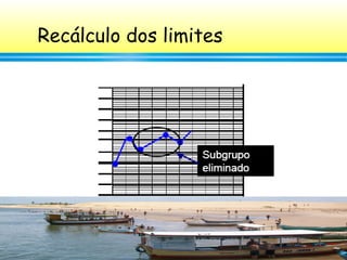 95
Recálculo dos limites
 