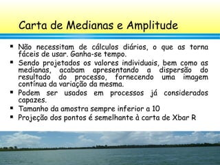 97
Carta de Medianas e Amplitude
 Não necessitam de cálculos diários, o que as torna
fáceis de usar. Ganha-se tempo.
 Sendo projetados os valores individuais, bem como as
medianas, acabam apresentando a dispersão do
resultado do processo, fornecendo uma imagem
contínua da variação da mesma.
 Podem ser usados em processos já considerados
capazes.
 Tamanho da amostra sempre inferior a 10
 Projeção dos pontos é semelhante à carta de Xbar R
 