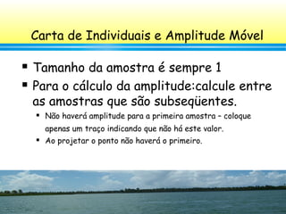99
Carta de Individuais e Amplitude Móvel
 Tamanho da amostra é sempre 1
 Para o cálculo da amplitude:calcule entre
as amostras que são subseqüentes.
 Não haverá amplitude para a primeira amostra – coloque
apenas um traço indicando que não há este valor.
 Ao projetar o ponto não haverá o primeiro.
 