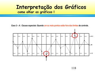 118

Interpretação dos Gráficos
como olhar os gráficos !
Caso 2 – A : Causas especiais: Quando um ou mais pontos estão fo...