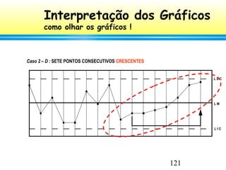 121

Interpretação dos Gráficos
como olhar os gráficos !
Caso 2 – D : SETE PONTOS CONSECUTIVOS CRESCENTES
L S C
L M
L I C
 