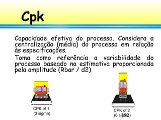 152
Cpk
Capacidade efetiva do processo. Considera a
centralização (média) do processo em relação
às especificações.
Toma c...