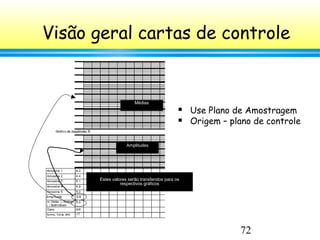 72
Visão geral cartas de controle
 Use Plano de Amostragem
 Origem – plano de controle
Estes valores serão transferidos ...