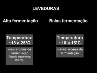 Baixa fermentação Alta fermentação Temperatura ~10 a 15°C Temperatura ~18 a 25°C mais aromas da fermentação (Álcoois superiores, ésteres) menos aromas da fermentação LEVEDURAS 