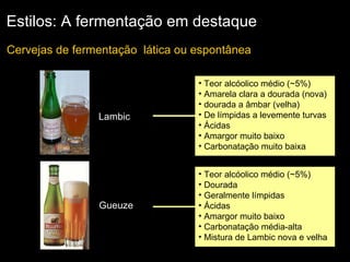 Estilos: A fermentação em destaque Cervejas de fermentação  lática ou espontânea  Teor alcóolico médio (~5%)  Amarela clara a dourada (nova) dourada a âmbar (velha)  De límpidas a levemente turvas  Ácidas  Amargor muito baixo Carbonatação muito baixa Lambic Gueuze Teor alcóolico médio (~5%)  Dourada  Geralmente límpidas Ácidas  Amargor muito baixo Carbonatação média-alta Mistura de Lambic nova e velha 