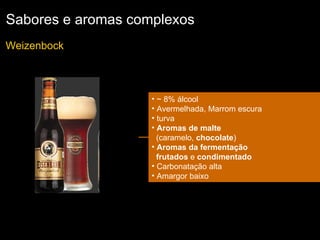 Sabores e aromas complexos Weizenbock  ~ 8% álcool Avermelhada, Marrom escura  turva  Aromas de malte   (caramelo,  chocolate ) Aromas da fermentação frutados  e  condimentado   Carbonatação alta  Amargor baixo 