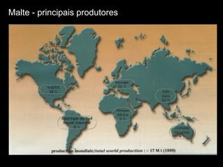 Malte - principais produtores 