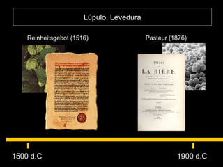 Lúpulo, Levedura 1500 d.C  1900 d.C  Pasteur (1876)   Reinheitsgebot (1516)   