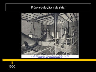 Pós-revolução industrial 1900  