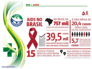 HIV / AIDS
 