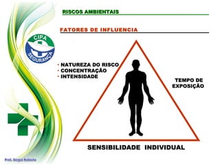 RISCOS AMBIENTAIS
RISCOS AMBIENTAIS
FATORES DE INFLUENCIA
TEMPO DE
TEMPO DE
EXPOSIÇÃO
EXPOSIÇÃO
SENSIBILIDADE INDIVIDUAL
SENSIBILIDADE INDIVIDUAL
• NATUREZA DO RISCO
NATUREZA DO RISCO
• CONCENTRAÇÃO
CONCENTRAÇÃO
• INTENSIDADE
INTENSIDADE
 