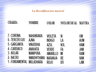 La Recodificacion musical
 