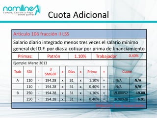 Cuota Adicional
Articulo 106 fracción II LSS
Salario diario integrado menos tres veces el salario mínimo
general del D.F. por días a cotizar por prima de financiamiento
  Primas:             Patrón            1.10%       Trabajador           0.40%
Ejemplo: Marzo 2013
                   3
Trab   SDI   -                 x   Días   x     Prima   =            Cuota
                 SMGDF
 A     110   -   194.28        x   31     x     1.10%   =      N/A           N/A
       110   -   194.28        x   31     x     0.40%   =      N/A           N/A
 B     250   -   194.28        x   31     x     1.10%   =     19.00052       19.00
       250   -   194.28        x   31     x     0.40%   =      6.90928        6.91
                                                    Deducción: Sólo incapacidades
 
