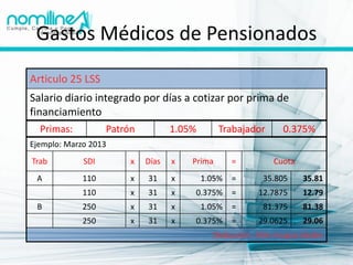 Gastos Médicos de Pensionados
Articulo 25 LSS
Salario diario integrado por días a cotizar por prima de
financiamiento
  Primas:          Patrón          1.05%       Trabajador      0.375%
Ejemplo: Marzo 2013
Trab         SDI        x   Días   x   Prima       =         Cuota
 A           110        x   31     x       1.05%   =      35.805     35.81
             110        x   31     x   0.375%      =     12.7875     12.79
 B           250        x   31     x       1.05%   =      81.375     81.38
             250        x   31     x   0.375%      =     29.0625     29.06
                                             Deducción: Sólo incapacidades
 