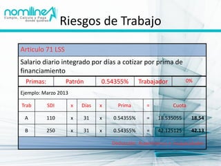 Riesgos de Trabajo
Articulo 71 LSS
Salario diario integrado por días a cotizar por prima de
financiamiento
  Primas:          Patrón        0.54355%       Trabajador         0%

Ejemplo: Marzo 2013

Trab        SDI       x   Días   x     Prima       =          Cuota

 A          110       x   31     x   0.54355%      =   18.535055      18.54

 B          250       x   31     x   0.54355%      =   42.125125      42.13

                                     Deducción: Ausentismos e incapacidades
 