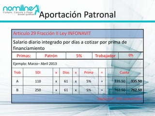 Aportación Patronal
Articulo 29 Fracción II Ley INFONAVIT
Salario diario integrado por días a cotizar por prima de
financiamiento
  Primas:          Patrón           5%           Trabajador         0%

Ejemplo: Marzo– Abril 2013

Trab         SDI         x   Días   x    Prima      =          Cuota

 A           110         x   61     x     5%        =      335.50      335.50

 B           250         x   61     x     5%        =      762.50      762.50

                                                  Deducción: Sólo ausentismo
 