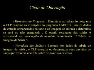 Ciclo de Operação
- Varredura do Programa : Durante a varredura do programa
o CLP examina as instruções no programa LADDER , usa os dados
de entrada armazenados na tabela de imagem de entrada e determina
se será ou não energizada . O estado resultante das saídas é
armazenada em uma região da memória denominada “ Tabela de
Imagem de Saída “.
- Varredura das Saídas : Baseado nos dados da tabela de
imagem de saída , o CLP energiza ou desenergiza seus circuitos de
saída que exercem controle sobre dispositivos externos.
 