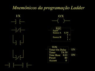 Mnemônicos da programação Ladder
O/X
I/X
EQU
Equal
Source A S:39
5 <
Source B 1
1 <
EQU
EN
DN
TON
Timer On Delay
Timer T4:10
Time Base 0.01
Preset 40
Accum 0
TON
 