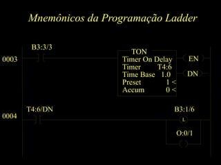 Mnemônicos da Programação Ladder
0003
B3:3/3
EN
DN
TON
Timer On Delay
Timer T4:6
Time Base 1.0
Preset 1 <
Accum 0 <
TON
0004
T4:6/DN
L
B3:1/6
O:0/1
 