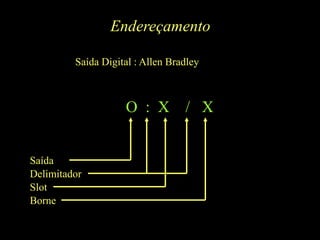 Endereçamento
Saída Digital : Allen Bradley
O : X / X
Saída
Delimitador
Slot
Borne
 