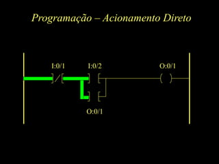 Programação – Acionamento Direto
I:0/1 I:0/2 O:0/1
O:0/1
 