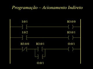 Programação – Acionamento Indireto
O:0/1
B3:0/0 B3:0/1 O:0/1
I:0/1 B3:0/0
I:0/2 B3:0/1
 