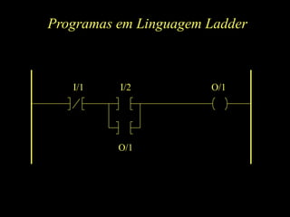Programas em Linguagem Ladder
I/1 I/2 O/1
O/1
 