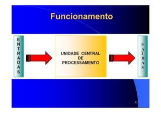 12
FuncionamentoFuncionamento
 