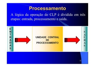 22
ProcessamentoProcessamento
A lógica da operação do CLP é dividida em três
etapas: entrada, processamento e saída.
 