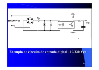 40
Exemplo de circuito de entrada digital 110/220 Vca
CPU
110/200 Vca
 