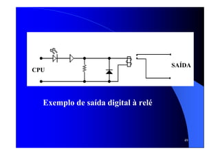 49
Exemplo de saída digital à relé
CPU
SAÍDA
 