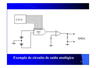 54
Exemplo de circuito de saída analógica
 