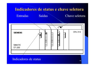 66
Indicadores de status e chave seletoraIndicadores de status e chave seletora
Entradas Saídas Chave seletora
Indicadores de status
 