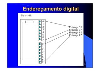 74
EndereEndereççamento digitalamento digital
 