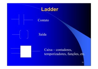 92
LadderLadder
Contato
Saída
Caixa – contadores,
temporizadores, funções, etc.
 