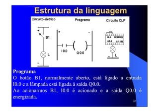 97
Estrutura da linguagemEstrutura da linguagem
Programa
O botão B1, normalmente aberto, está ligado a entrada
I0.0 e a lâmpada está ligada à saída Q0.0.
Ao acionarmos B1, I0.0 é acionado e a saída Q0.0 é
energizada.
 