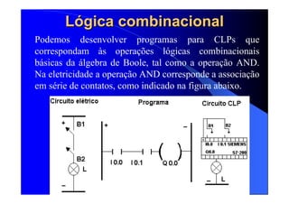 98
LLóógicagica combinacionalcombinacional
Podemos desenvolver programas para CLPs que
correspondam às operações lógicas combinacionais
básicas da álgebra de Boole, tal como a operação AND.
Na eletricidade a operação AND corresponde a associação
em série de contatos, como indicado na figura abaixo.
 