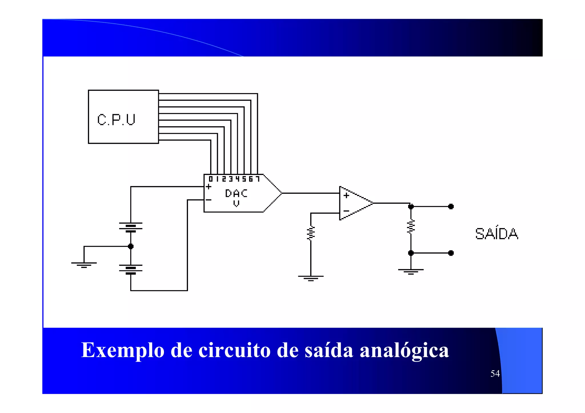 54
Exemplo de circuito de saída analógica
 