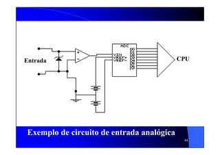 44
Exemplo de circuito de entrada analógica
CPUEntrada
 